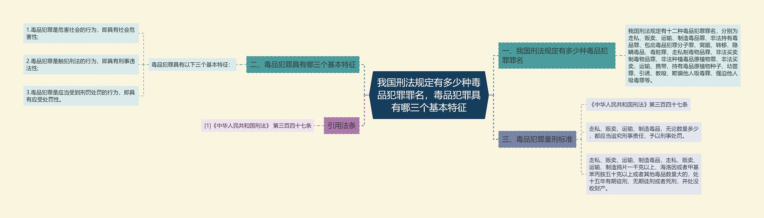 我国刑法规定有多少种毒品犯罪罪名，毒品犯罪具有哪三个基本特征