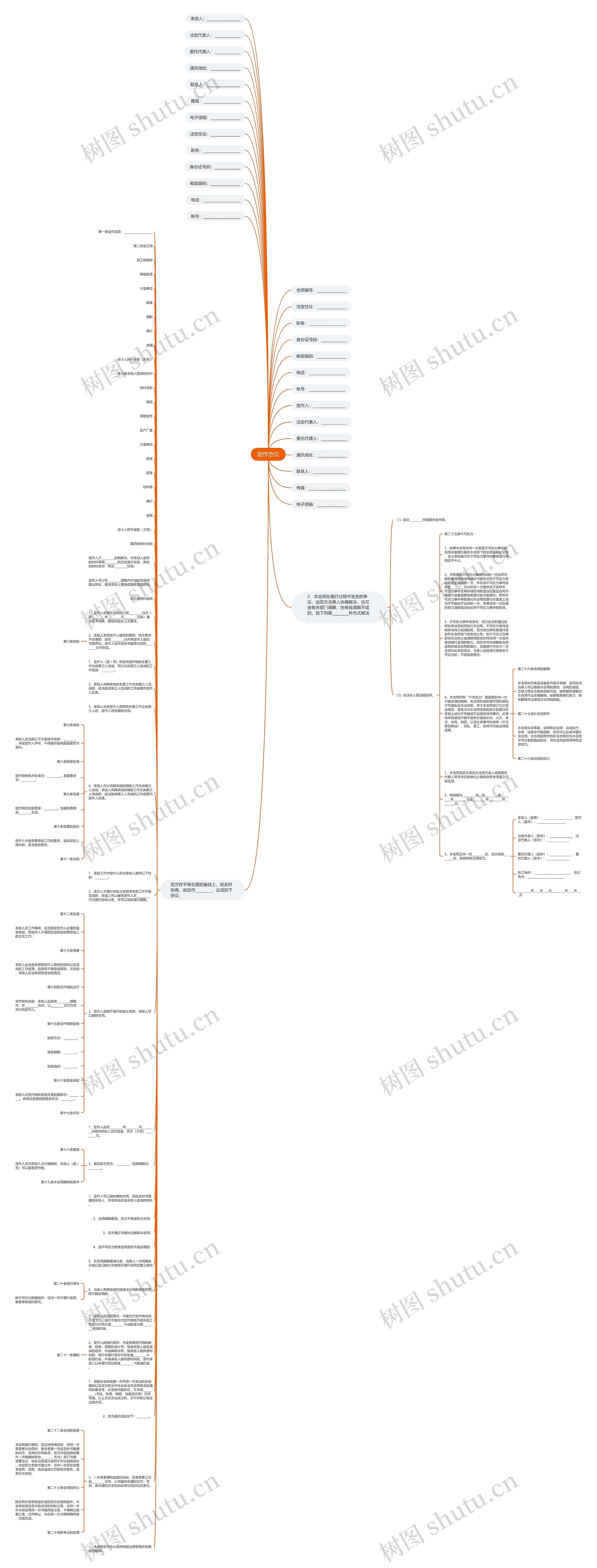 定作协议思维导图