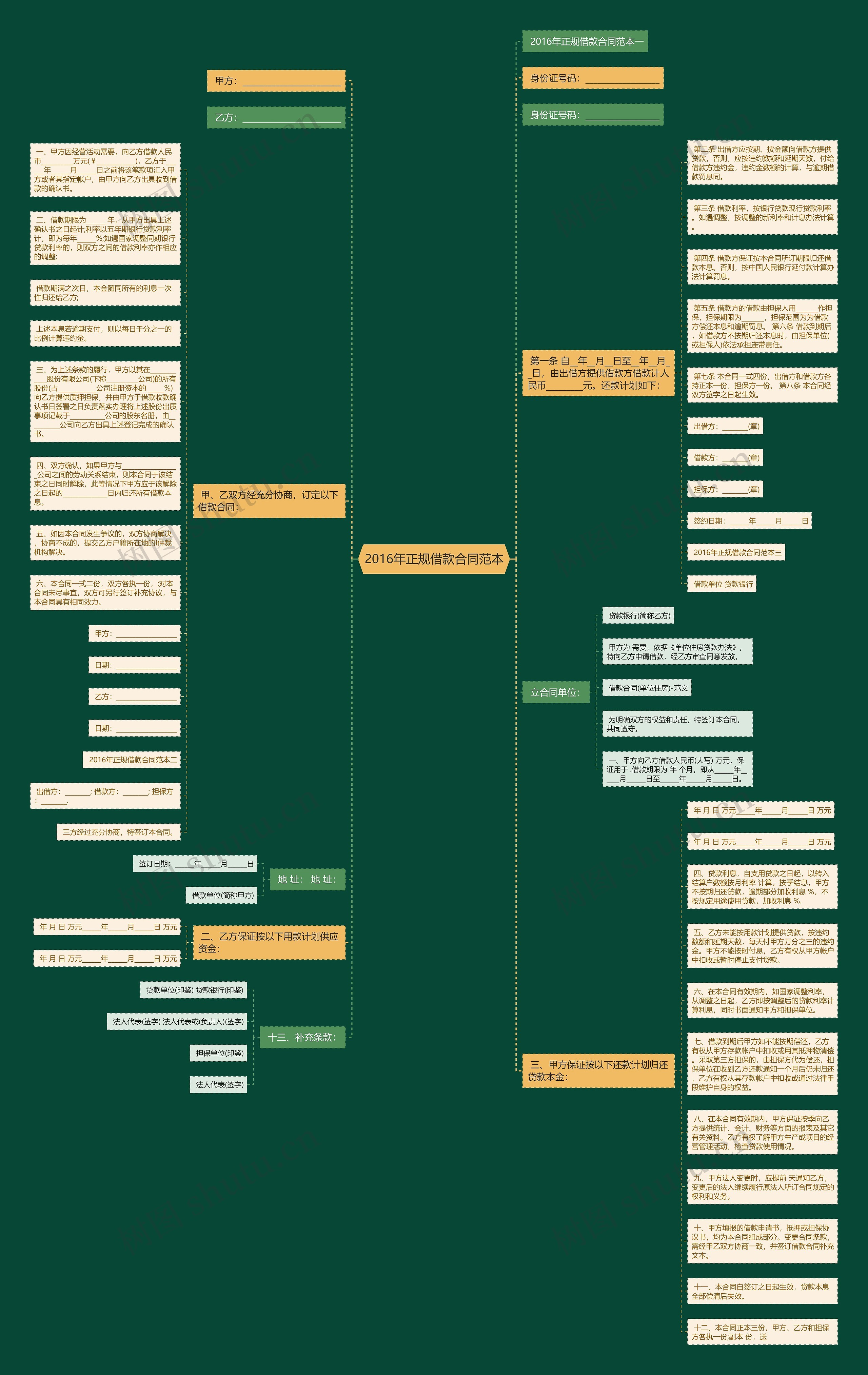 2016年正规借款合同范本 2016年正规借款合同范本