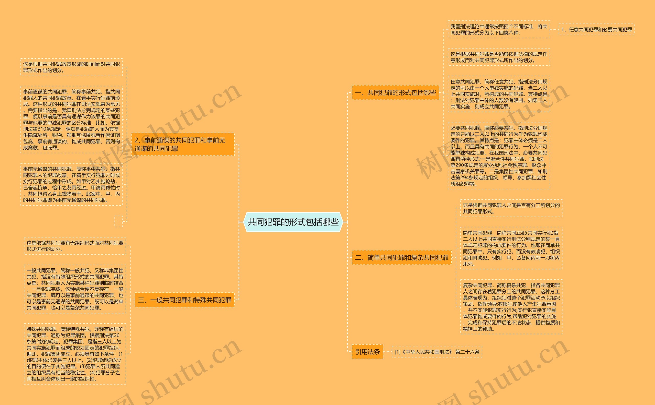 共同犯罪的形式包括哪些 共同犯罪的形式包括哪些