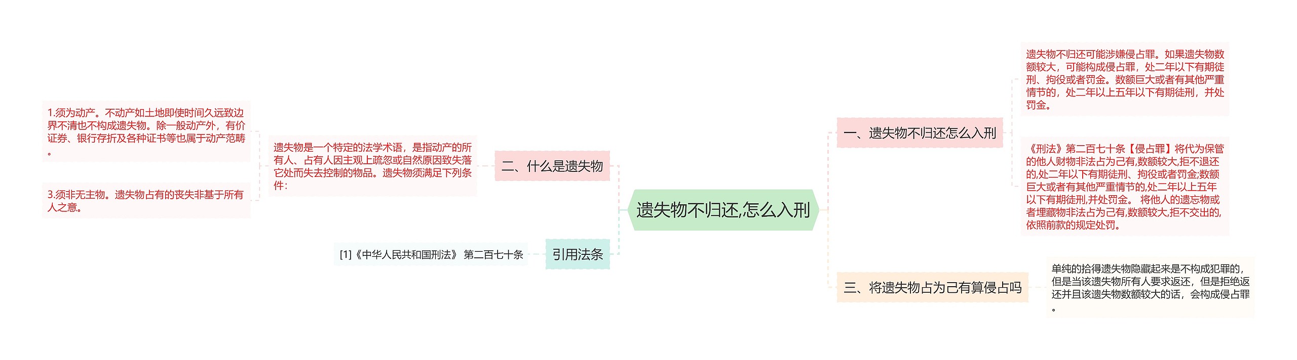 遗失物不归还,怎么入刑