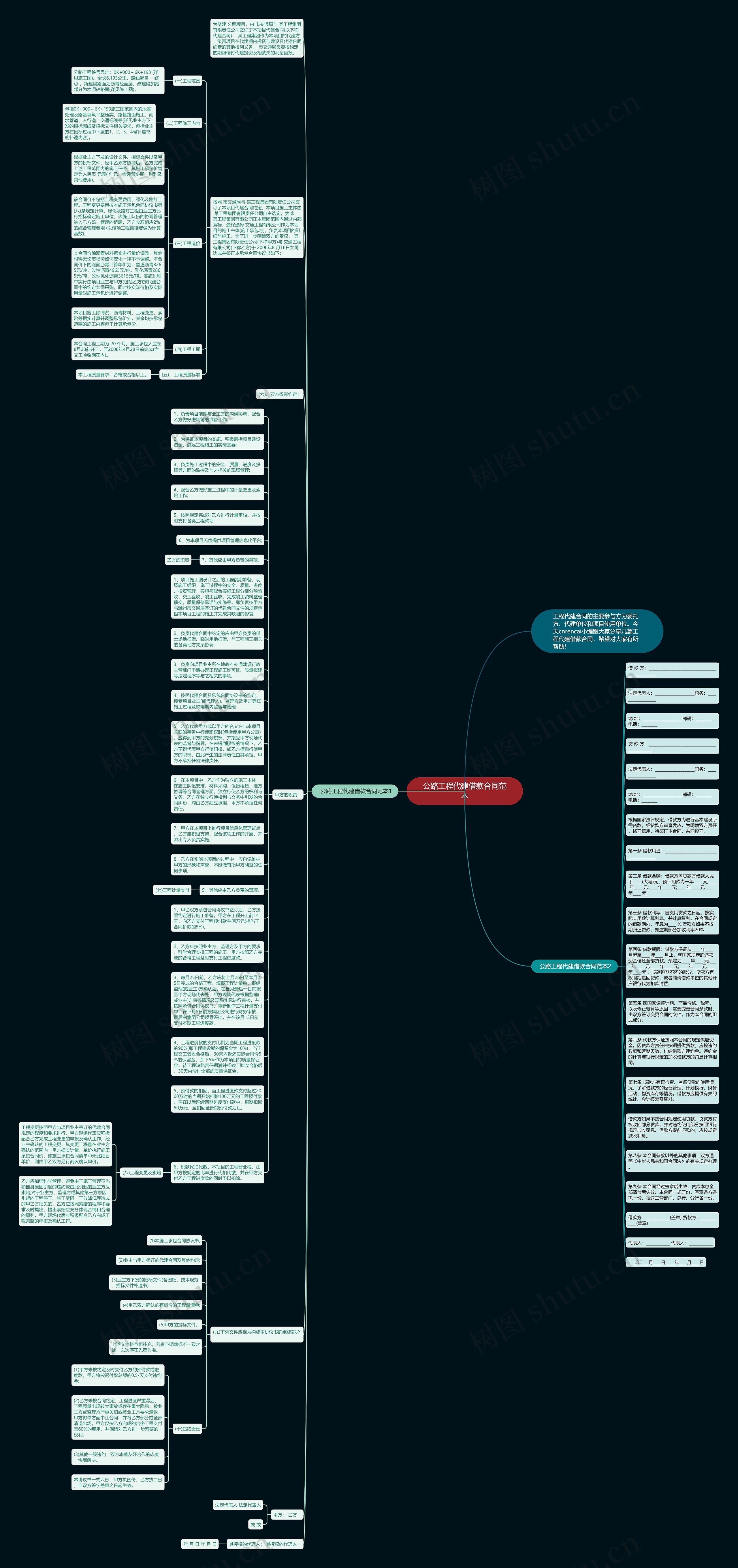 公路工程代建借款合同范本思维导图