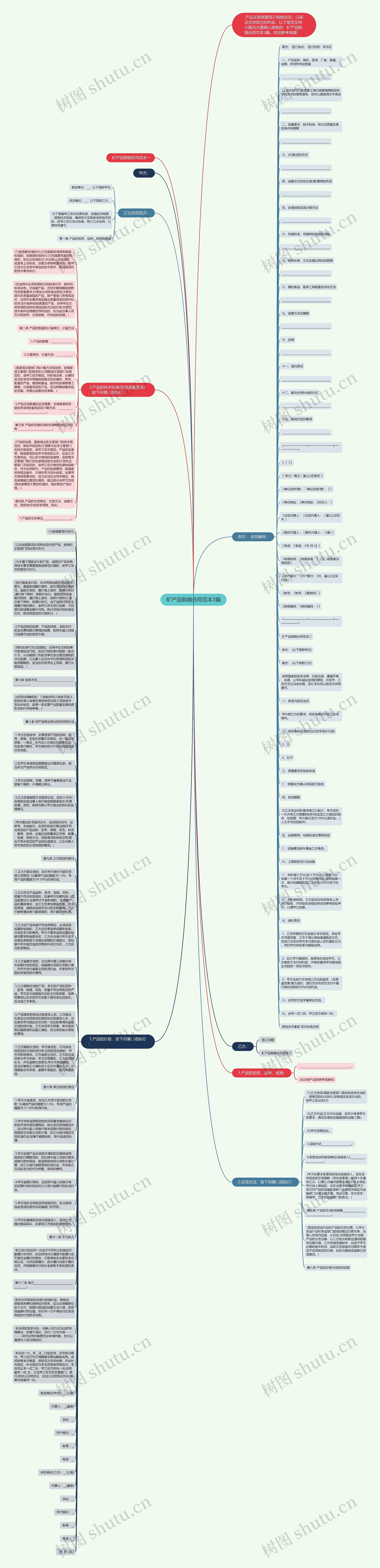 矿产品购销合同范本3篇思维导图