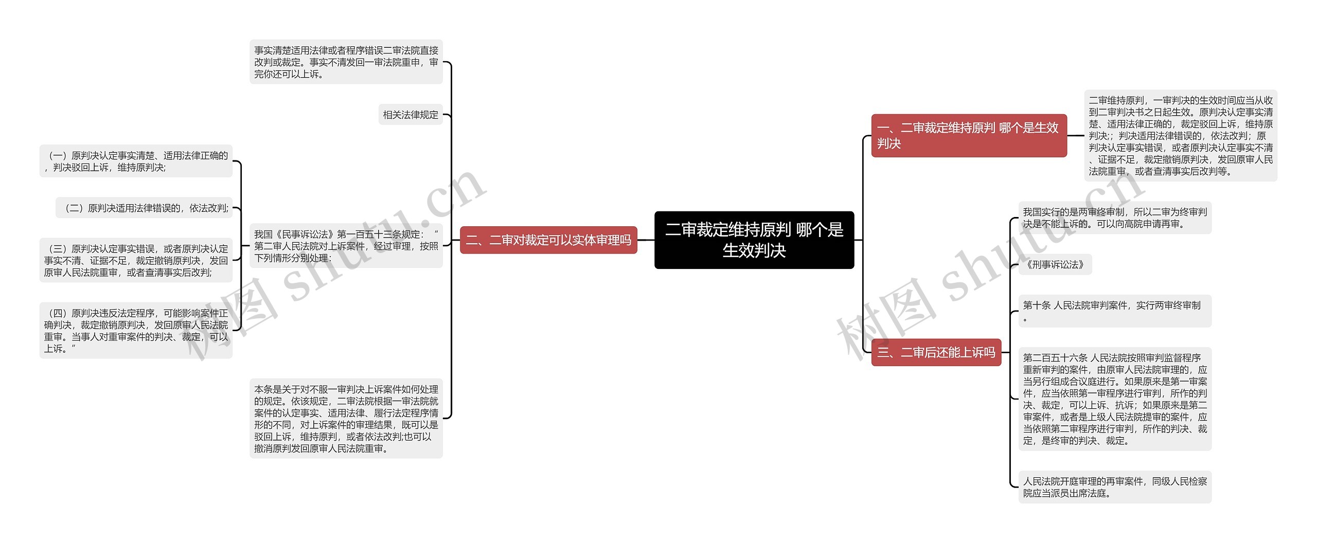 二审裁定维持原判 哪个是生效判决 二审裁定维持原判 哪个是生效判决