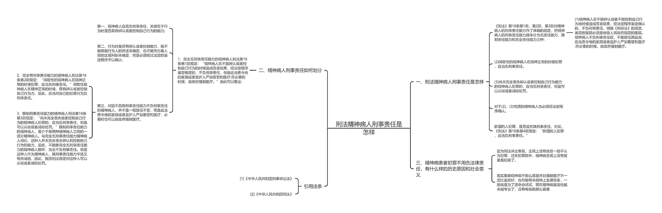 刑法精神病人刑事责任是怎样思维导图