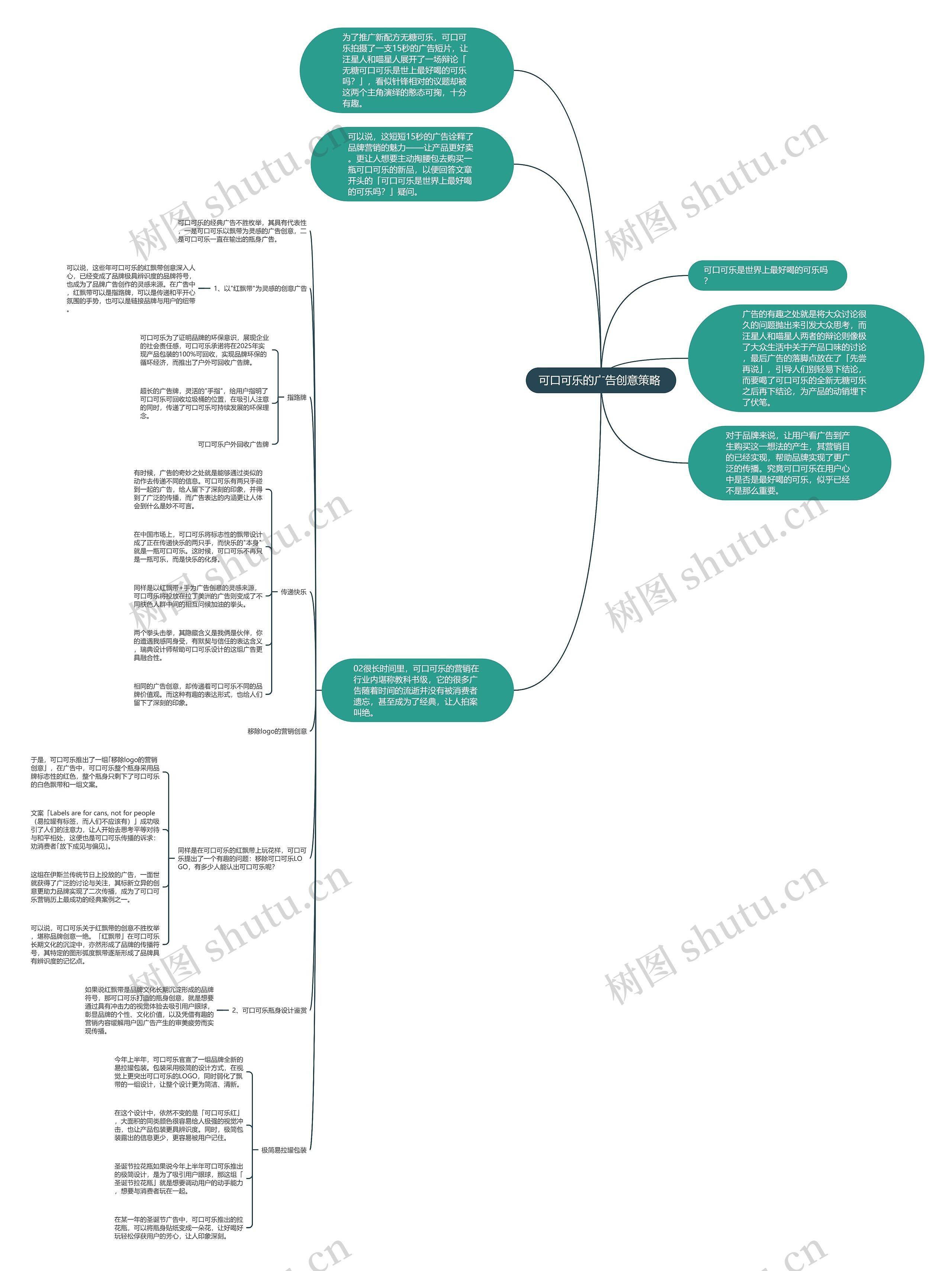 可口可乐的广告创意策略 思维导图