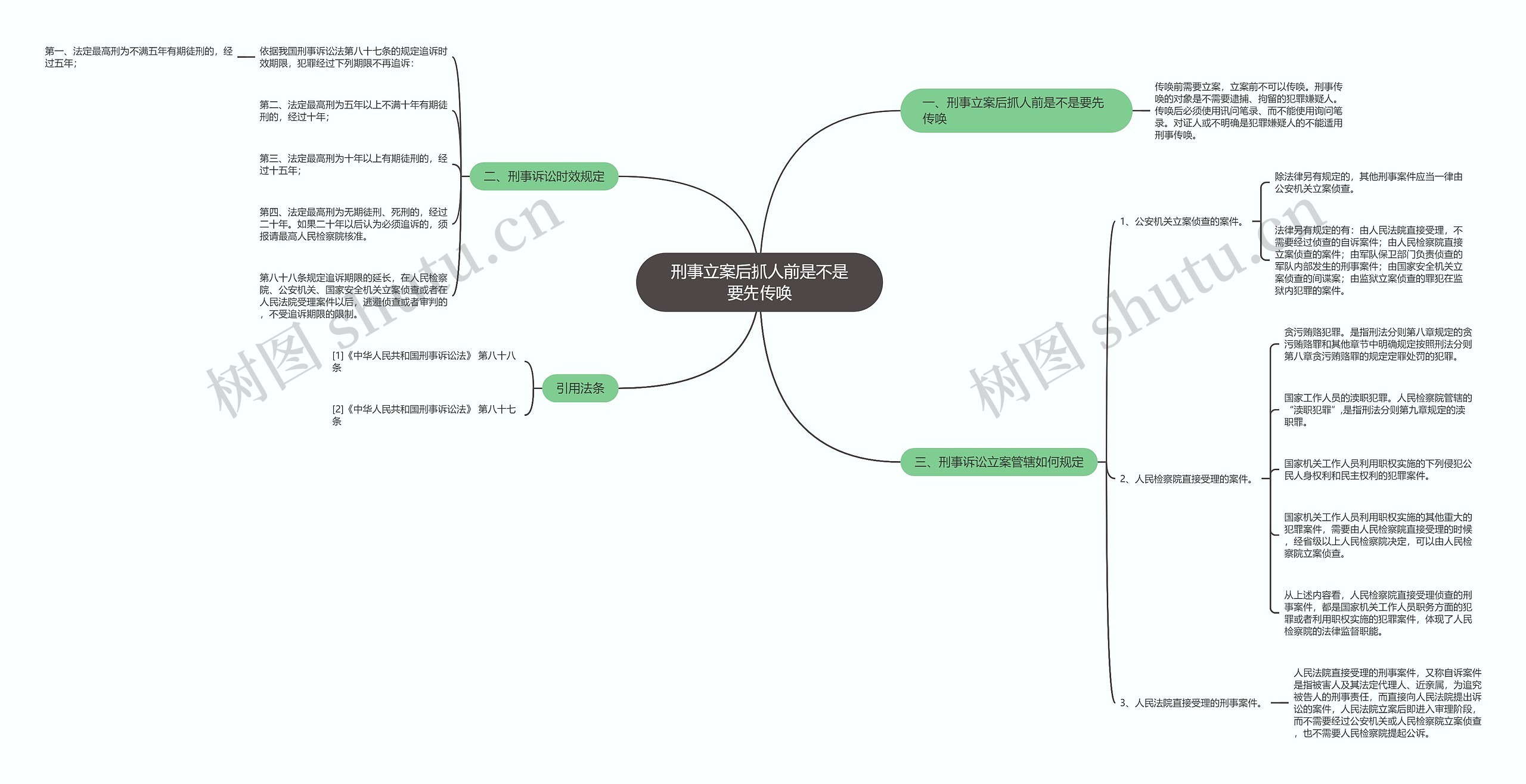 刑事立案后抓人前是不是要先传唤 刑事立案后抓人前是不是要先传唤