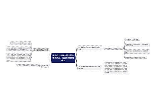 毒品的危害性主要表现在哪些方面，毒品犯罪量刑标准