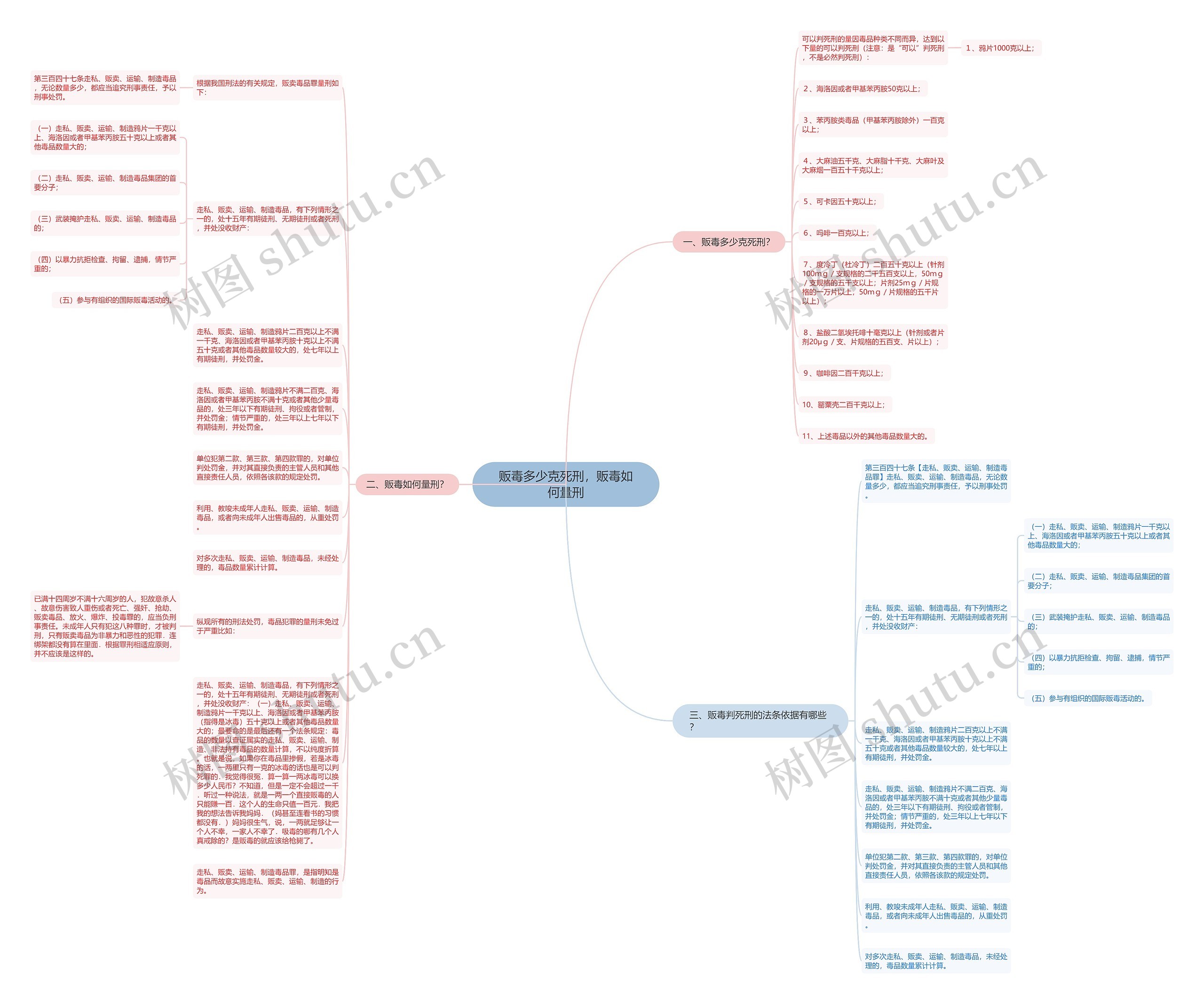 贩毒多少克死刑，贩毒如何量刑思维导图