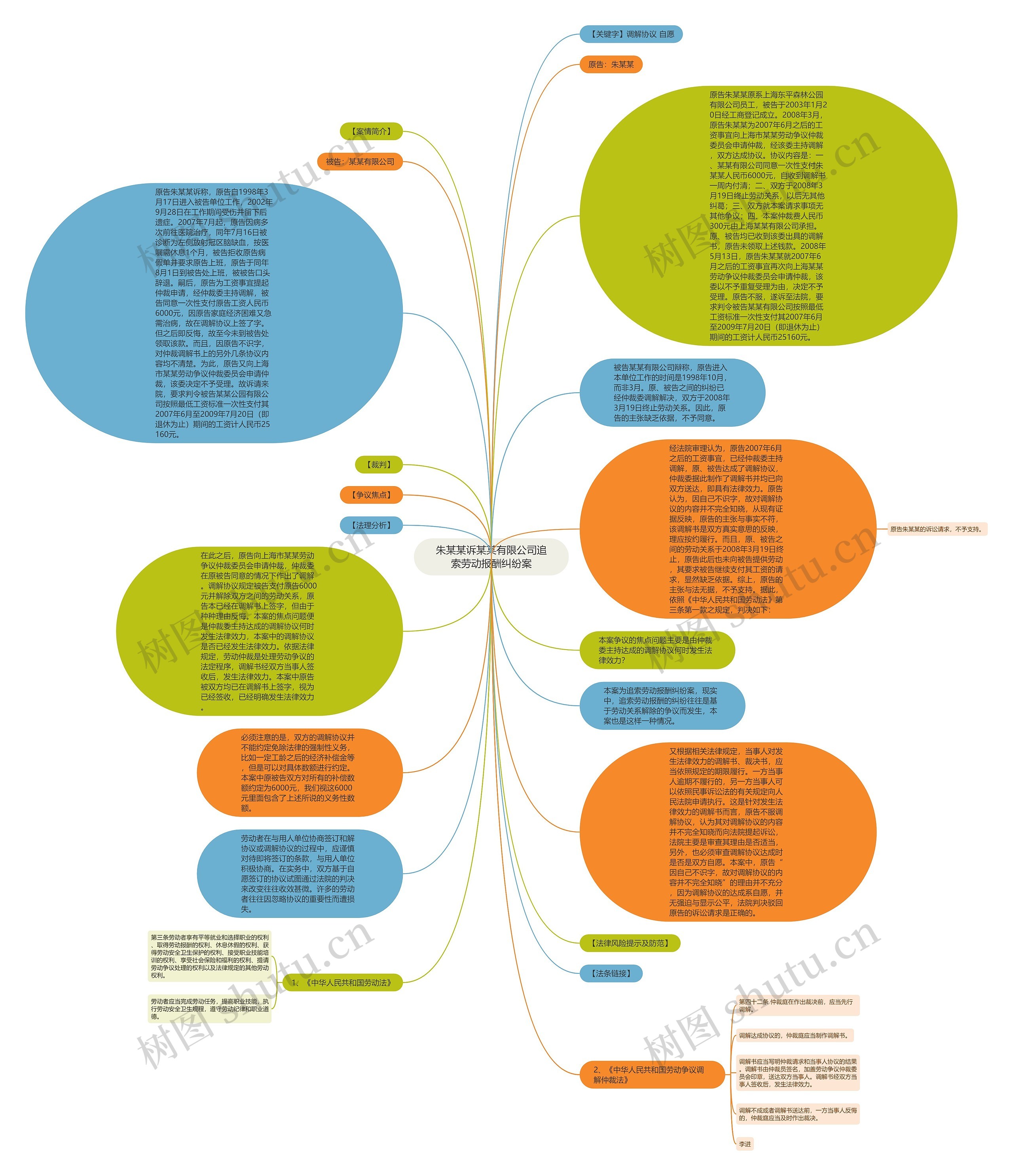 朱某某诉某某有限公司追索劳动报酬纠纷案思维导图