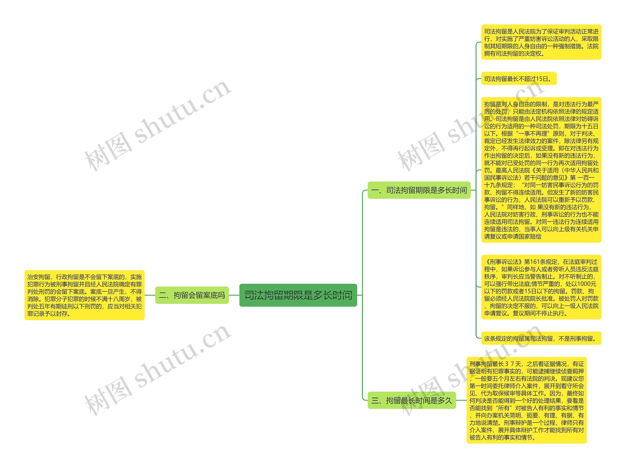 司法拘留期限是多长时间思维导图