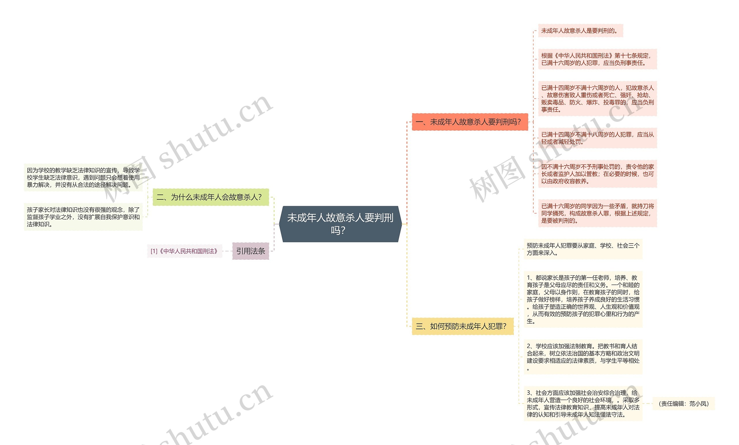 未成年人故意杀人要判刑吗? 未成年人故意杀人要判刑吗?