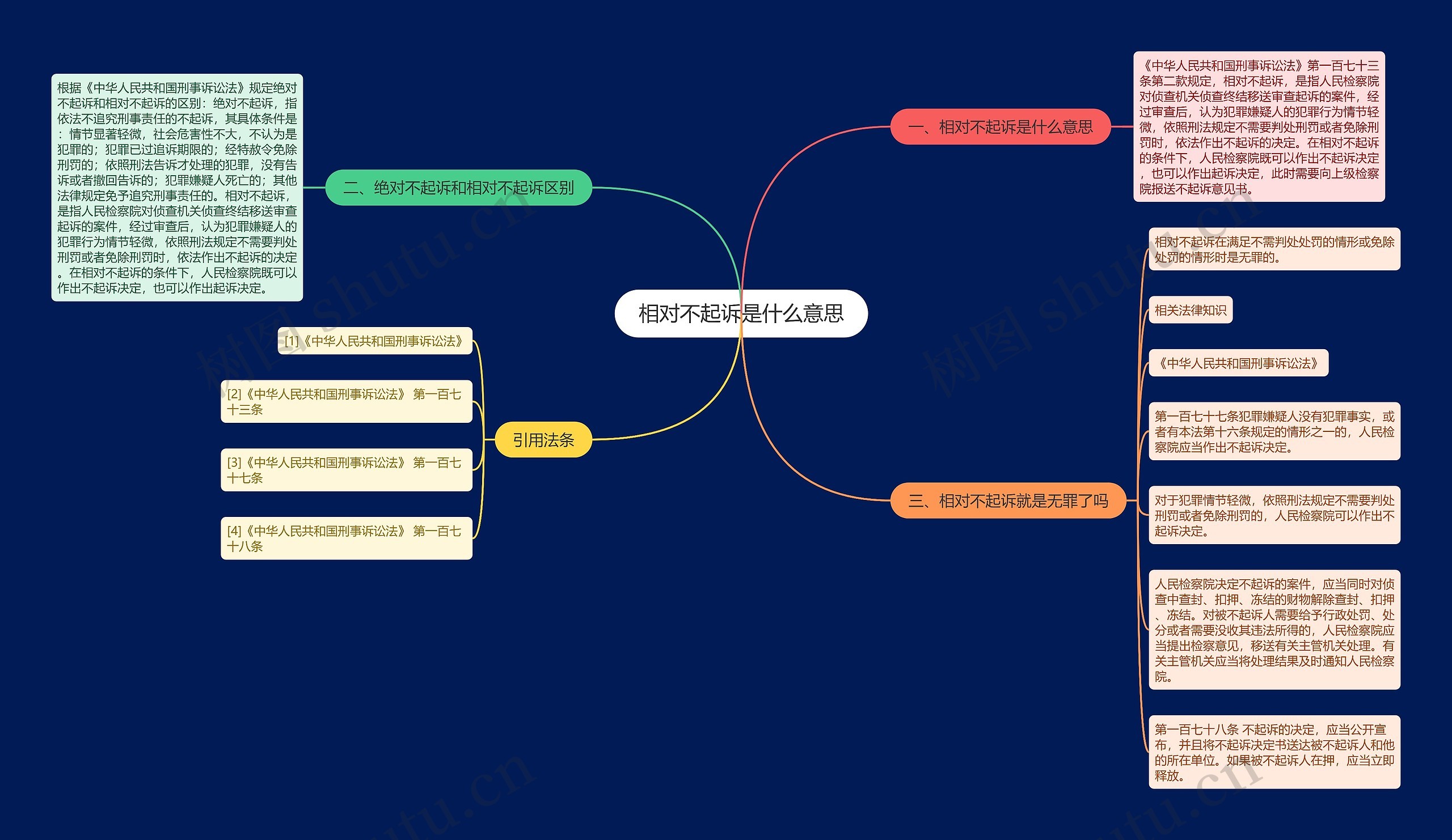 相对不起诉是什么意思思维导图