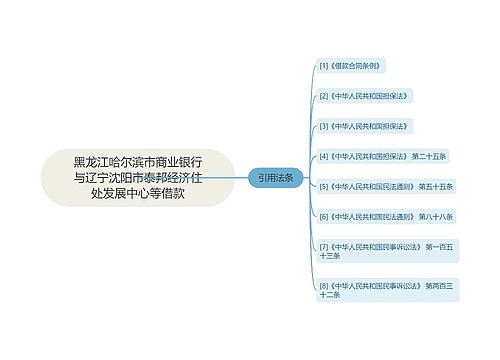 黑龙江哈尔滨市商业银行与辽宁沈阳市泰邦经济住处发展中心等借款