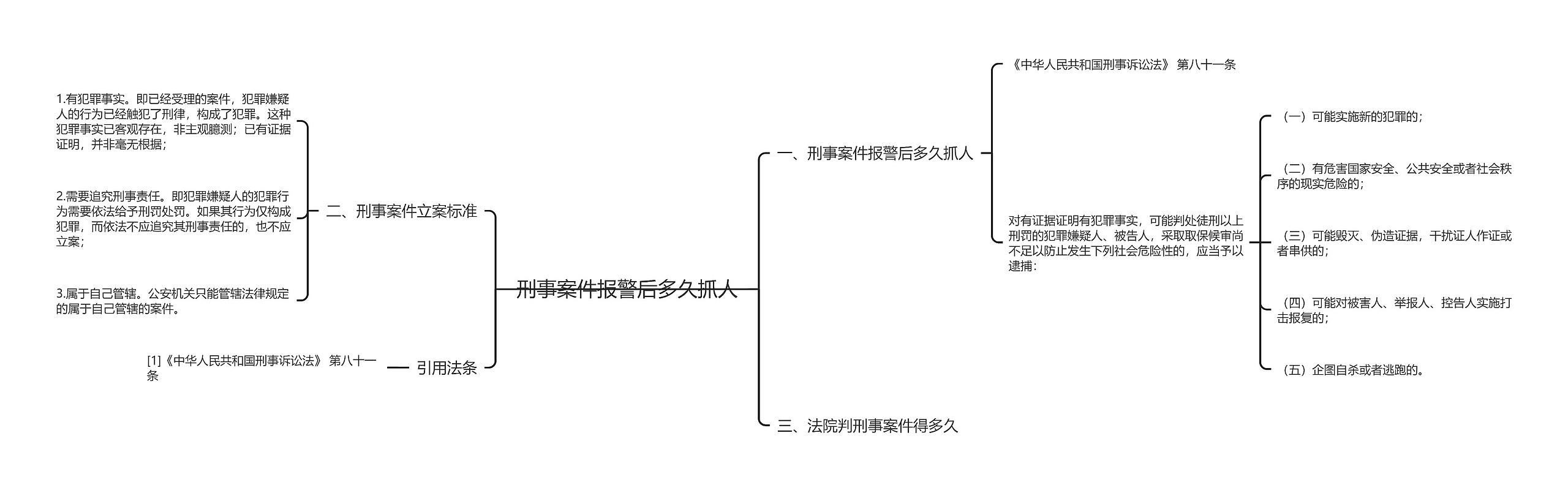 刑事案件报警后多久抓人思维导图