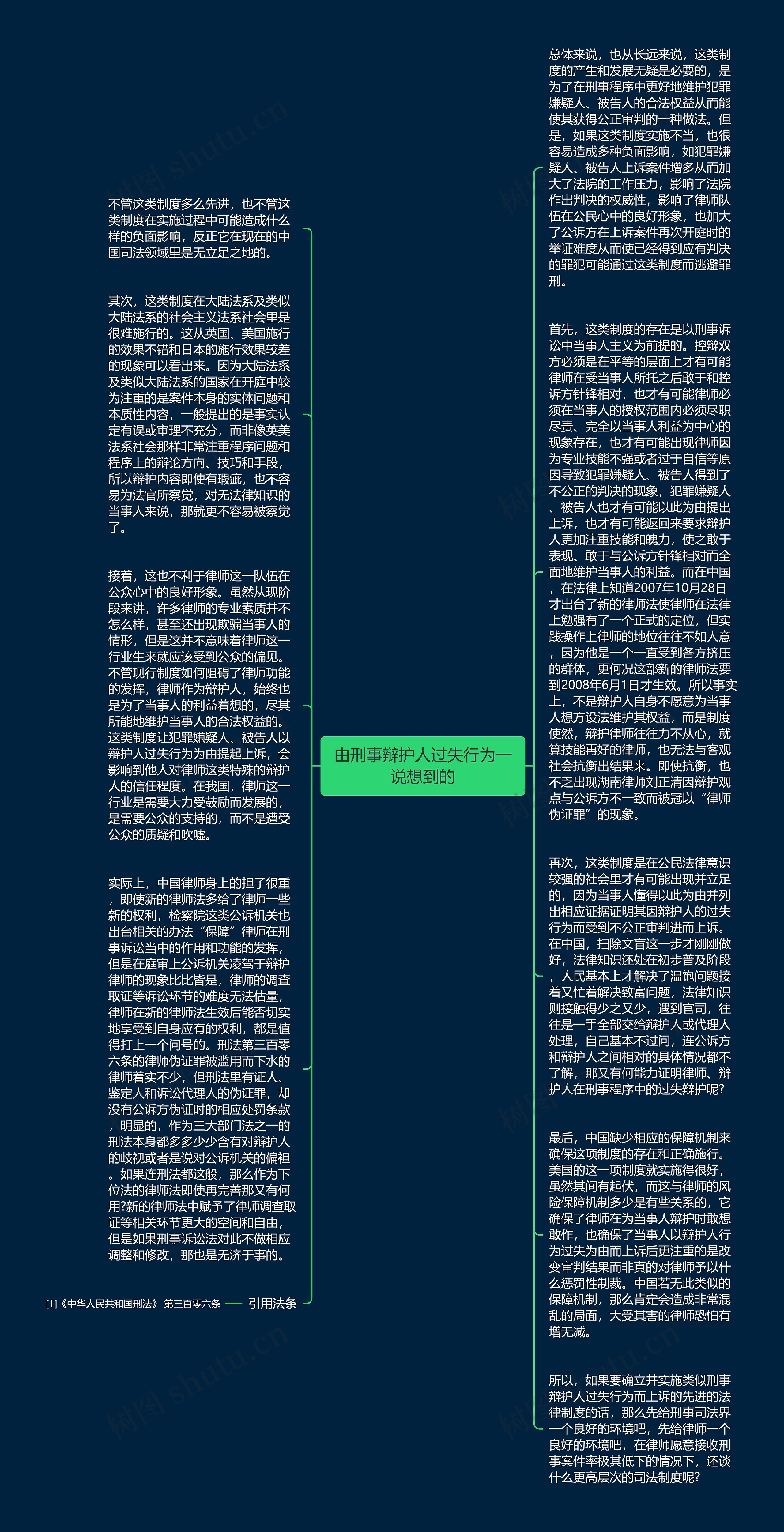 由刑事辩护人过失行为一说想到的思维导图高清图 由刑事辩护人过失行为一说想到的思维导图