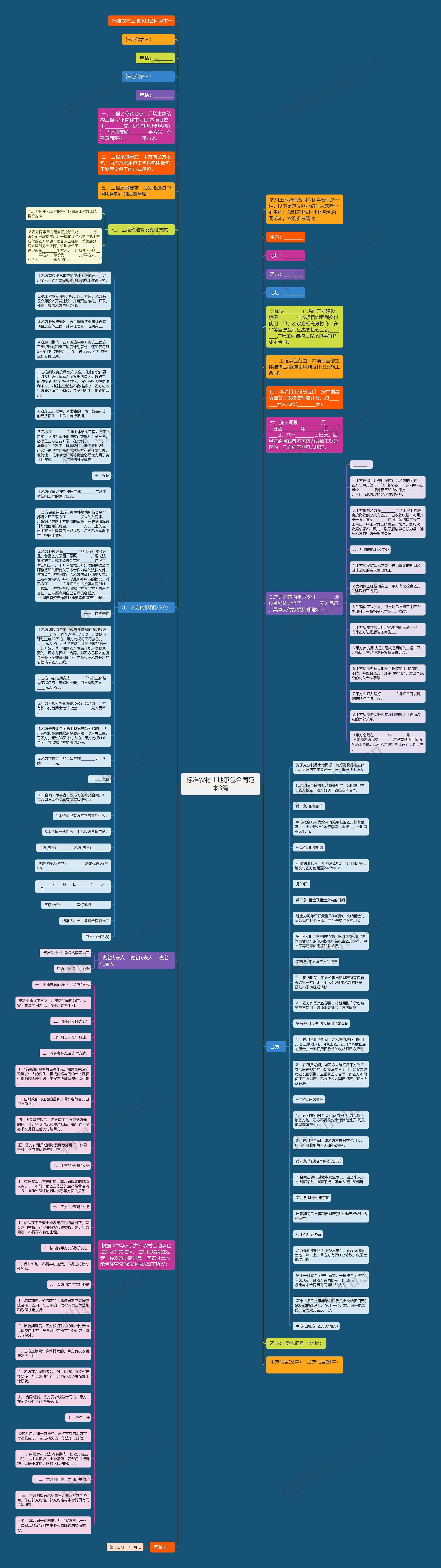 标准农村土地承包合同范本3篇思维导图