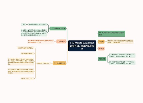 约定仲裁又约定法院管辖是否有效，仲裁的基本程序