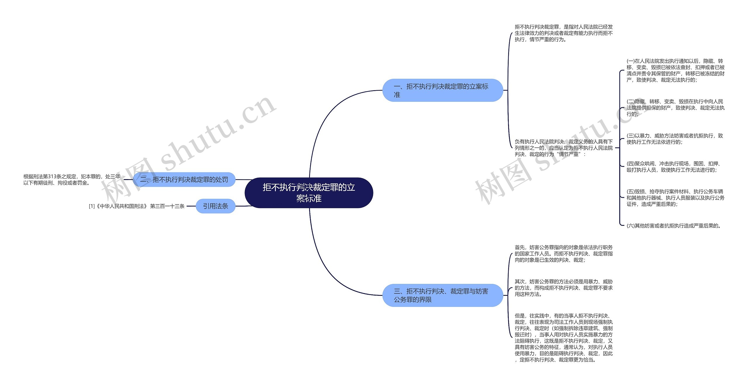 拒不执行判决裁定罪的立案标准 拒不执行判决裁定罪的立案标准