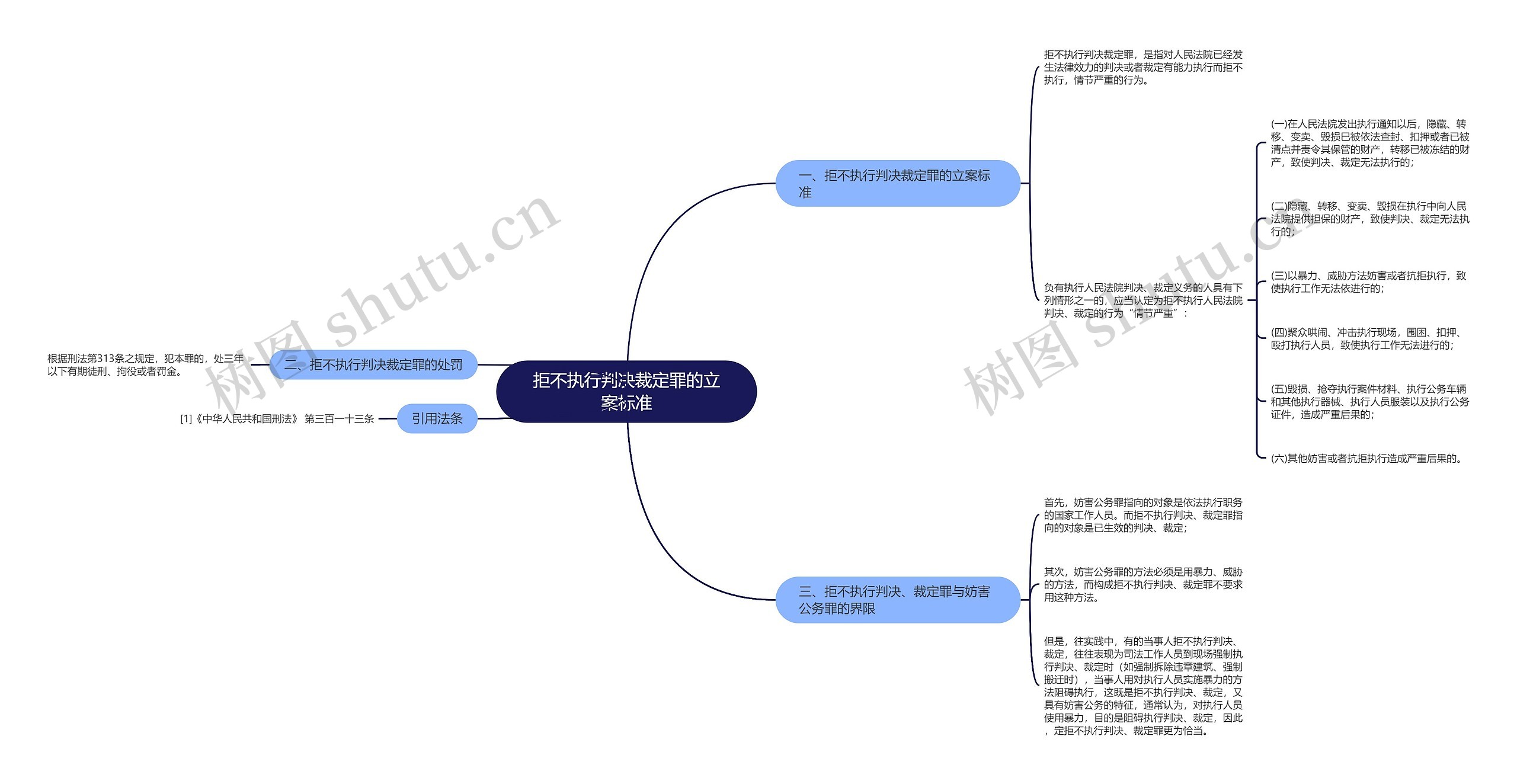 拒不执行判决裁定罪的立案标准