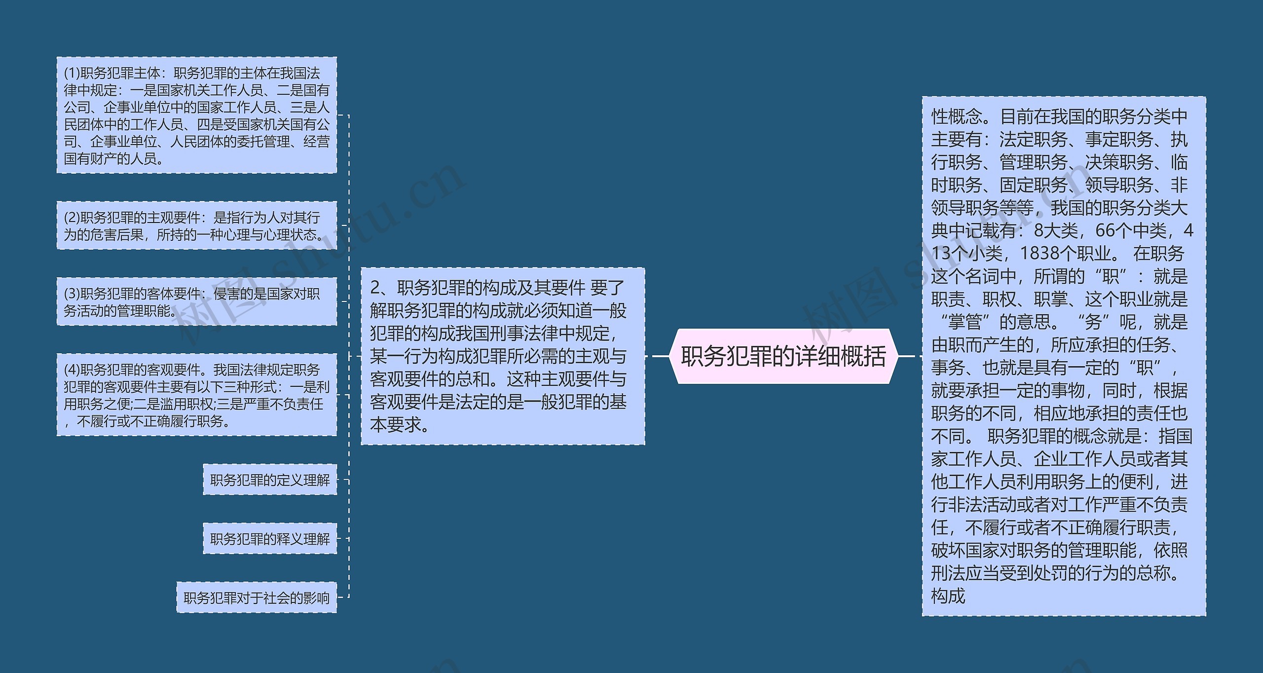 职务犯罪的详细概括