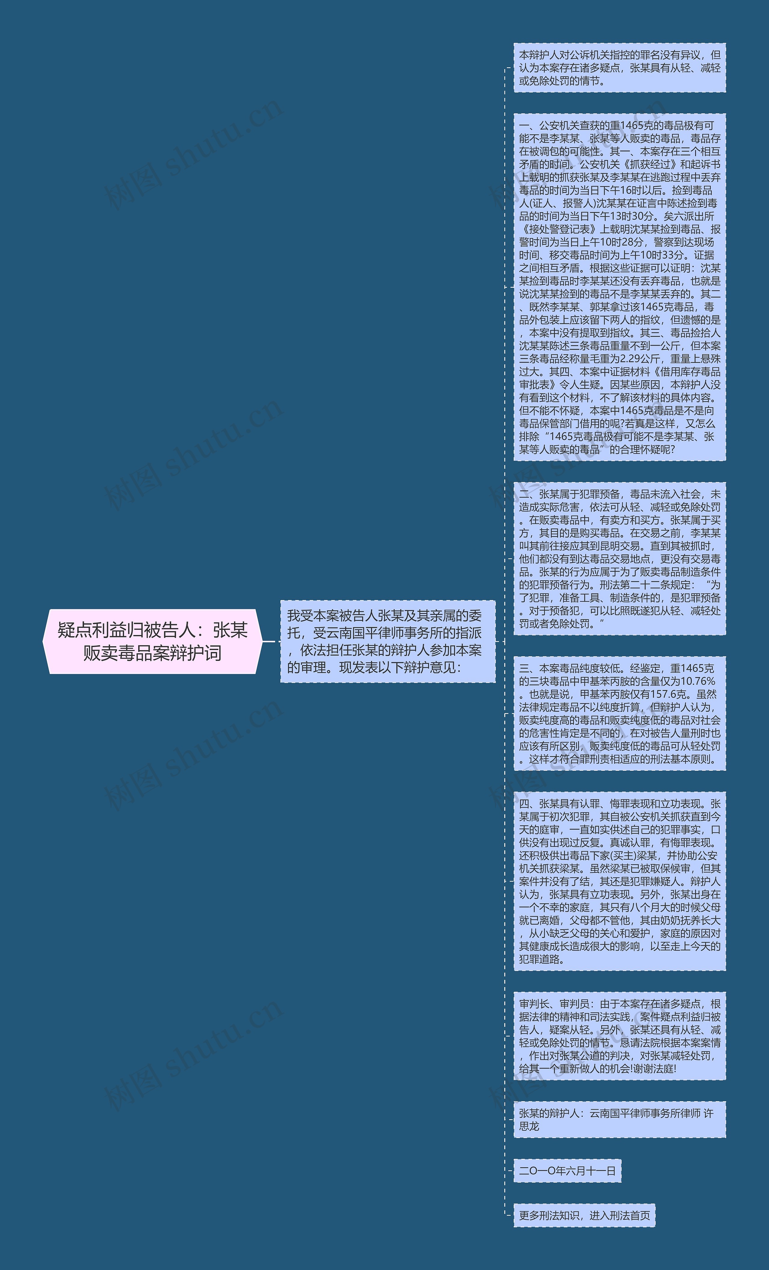 疑点利益归被告人：张某贩卖毒品案辩护词思维导图