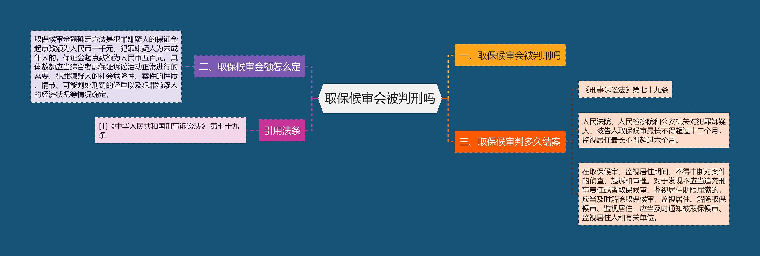 取保候审会被判刑吗