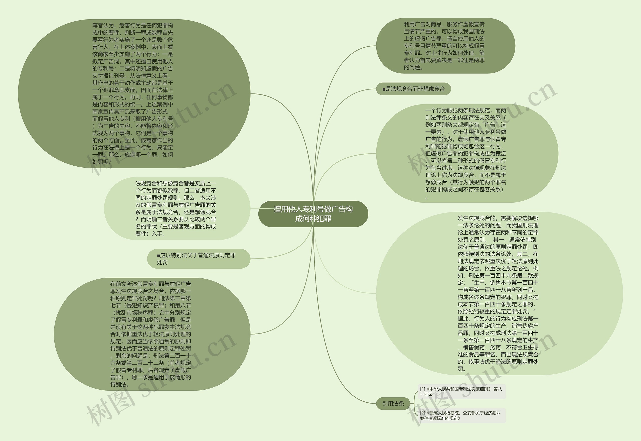 擅用他人专利号做广告构成何种犯罪思维导图