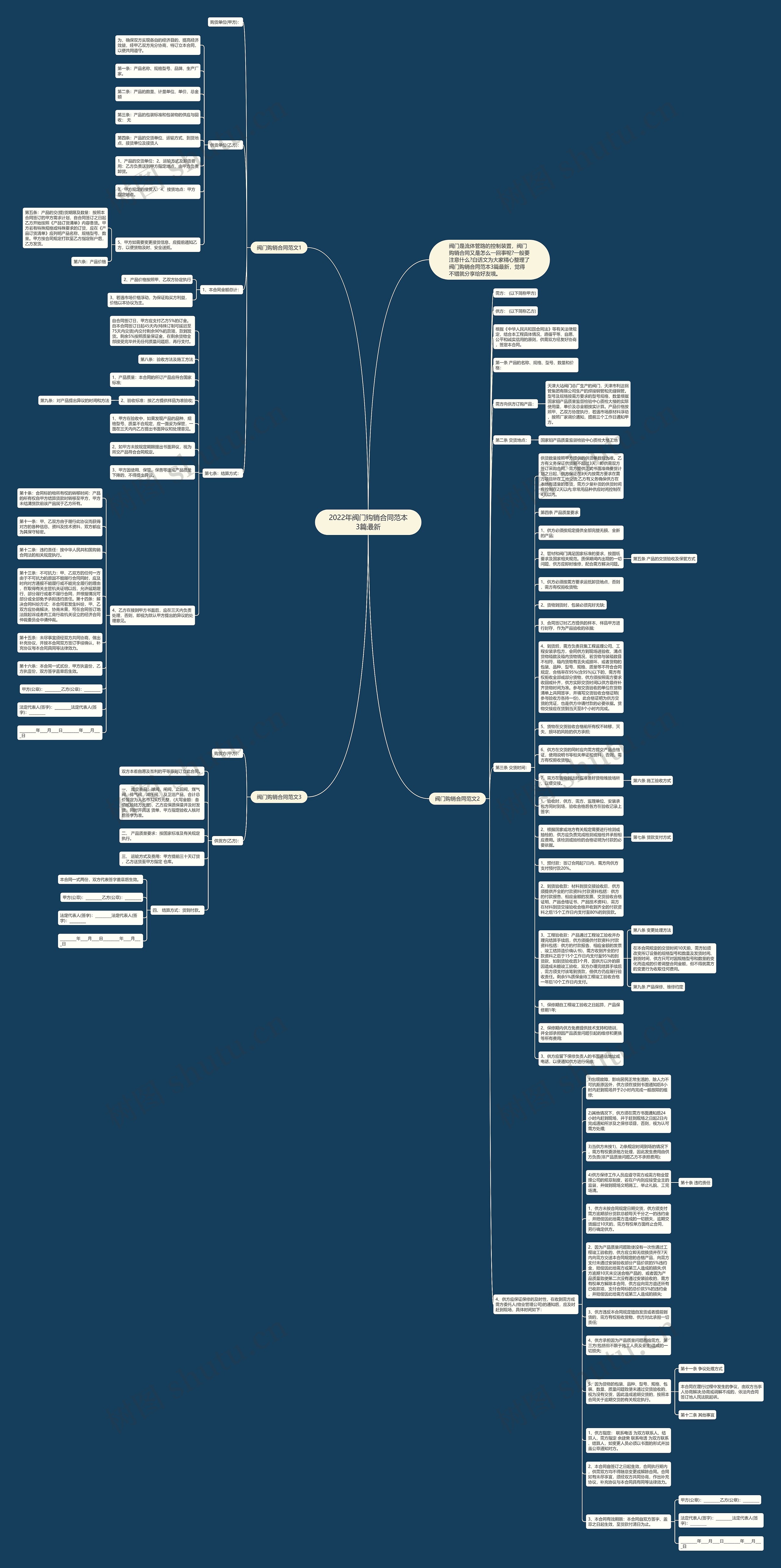 2022年阀门购销合同范本3篇最新思维导图