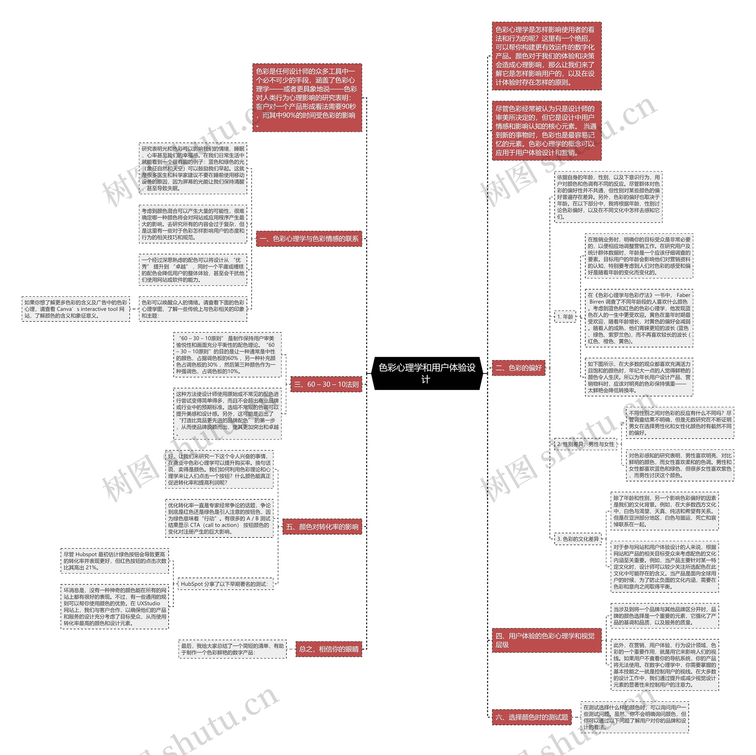色彩心理学和用户体验设计 思维导图