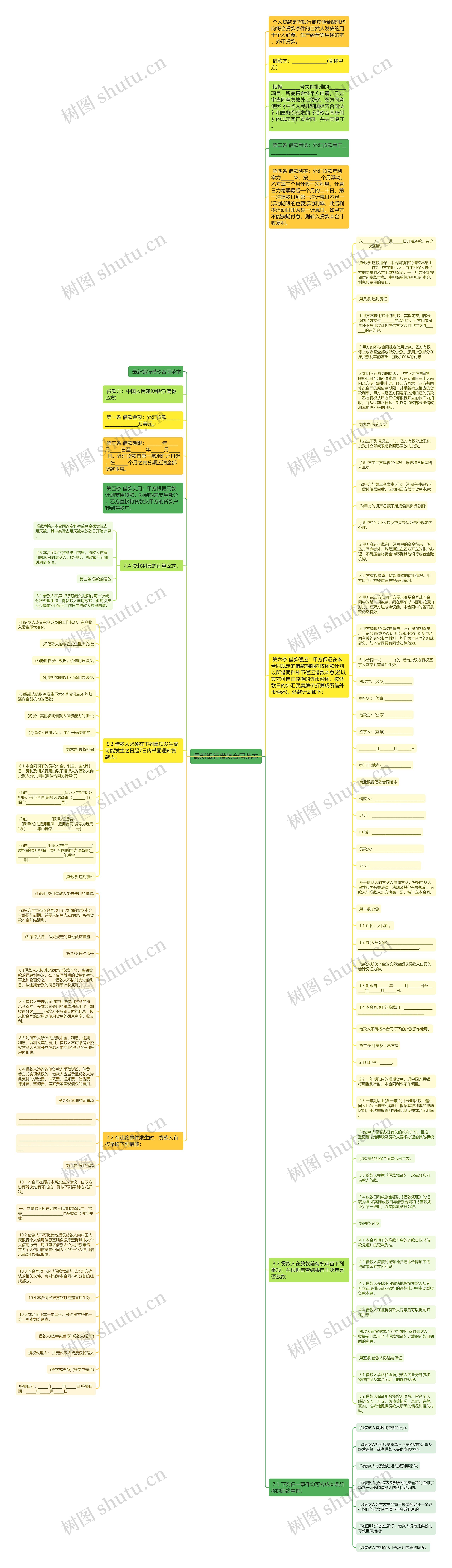 最新银行借款合同范本思维导图