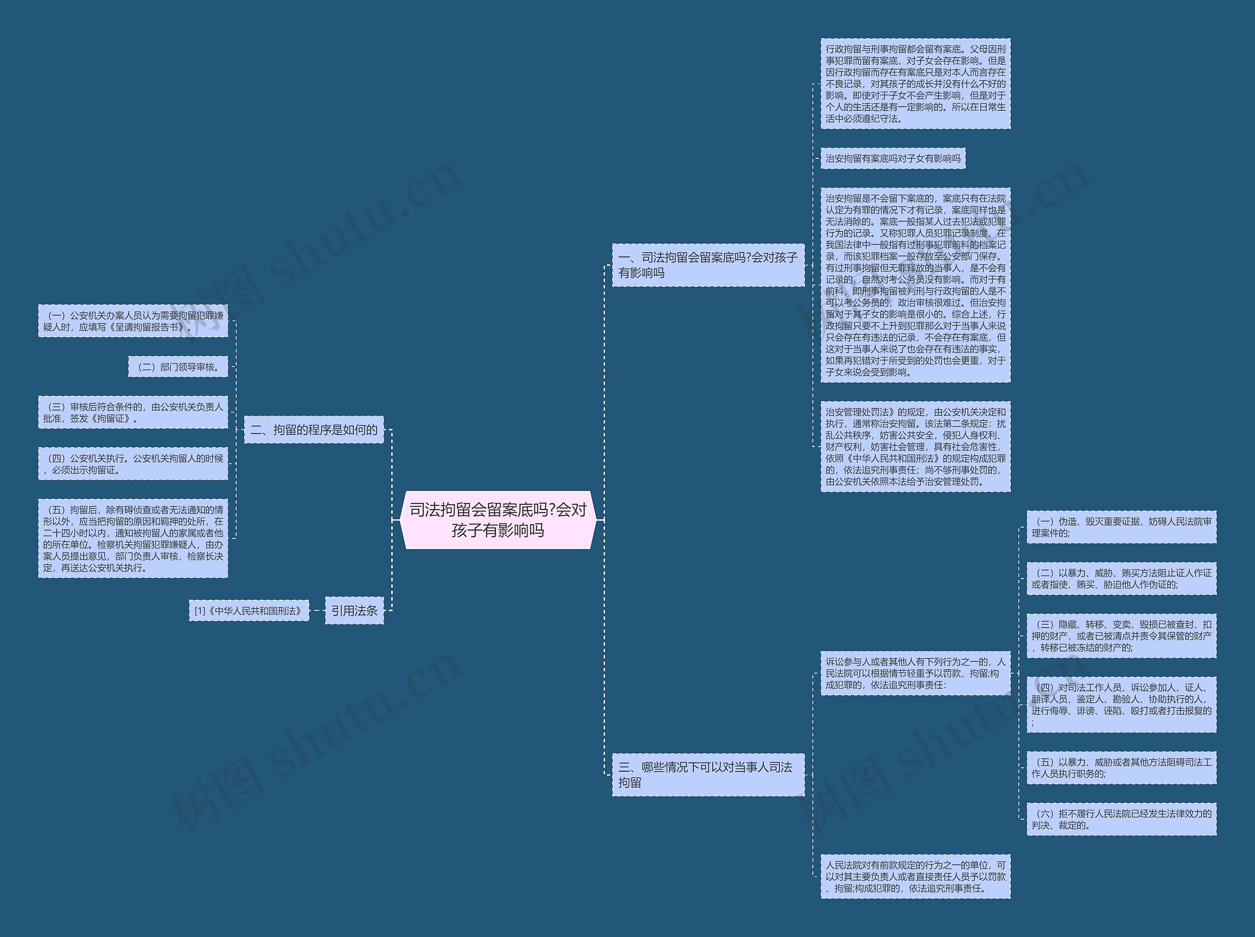 司法拘留会留案底吗?会对孩子有影响吗思维导图