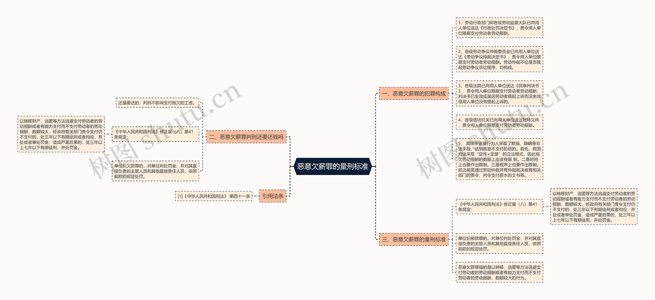恶意欠薪罪的量刑标准 恶意欠薪罪的量刑标准