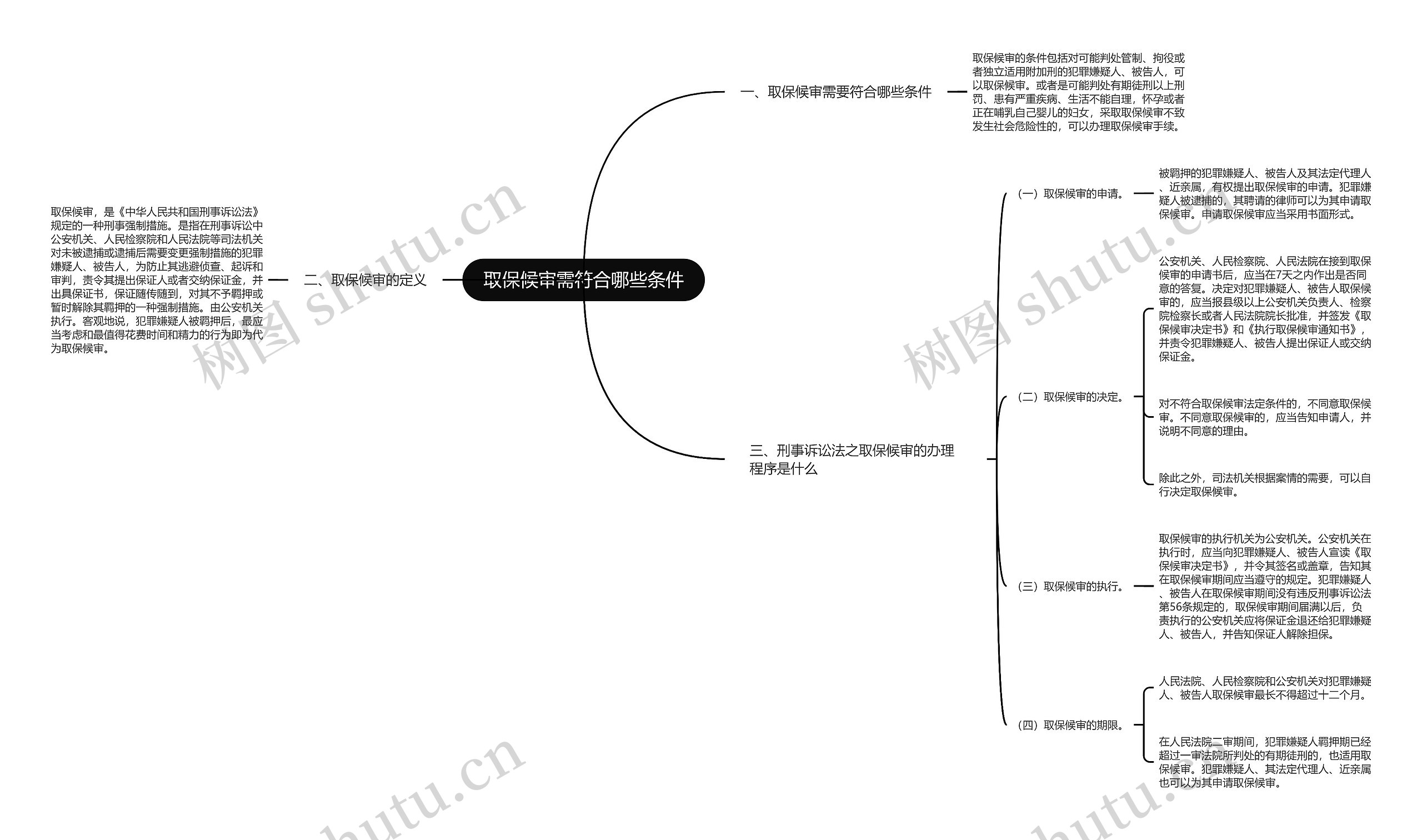 取保候审需符合哪些条件思维导图