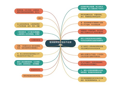 取保候审保证金应不应该退还