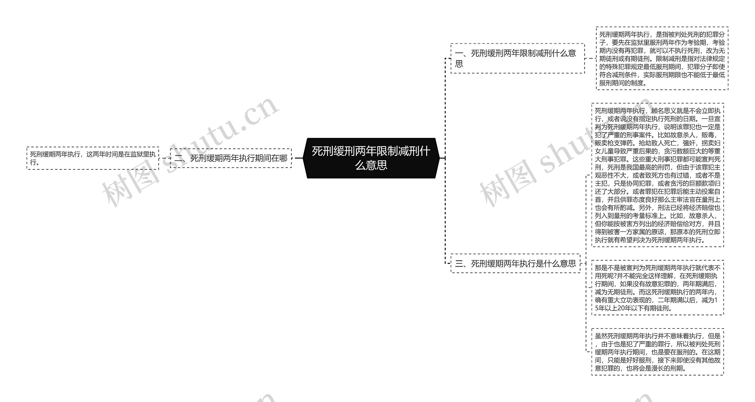 死刑缓刑两年限制减刑什么意思