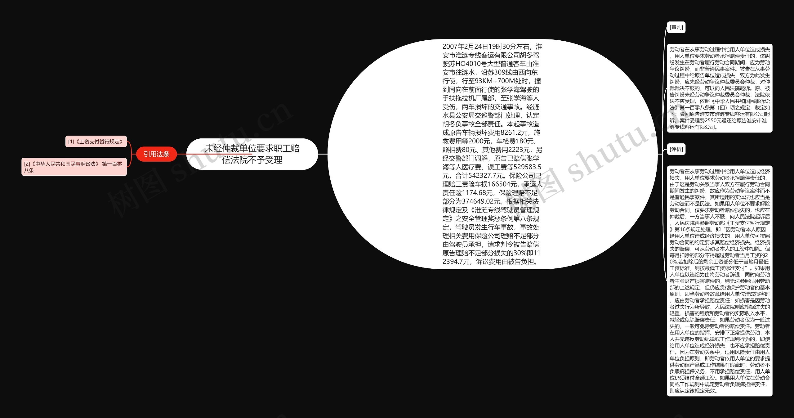 未经仲裁单位要求职工赔偿法院不予受理思维导图