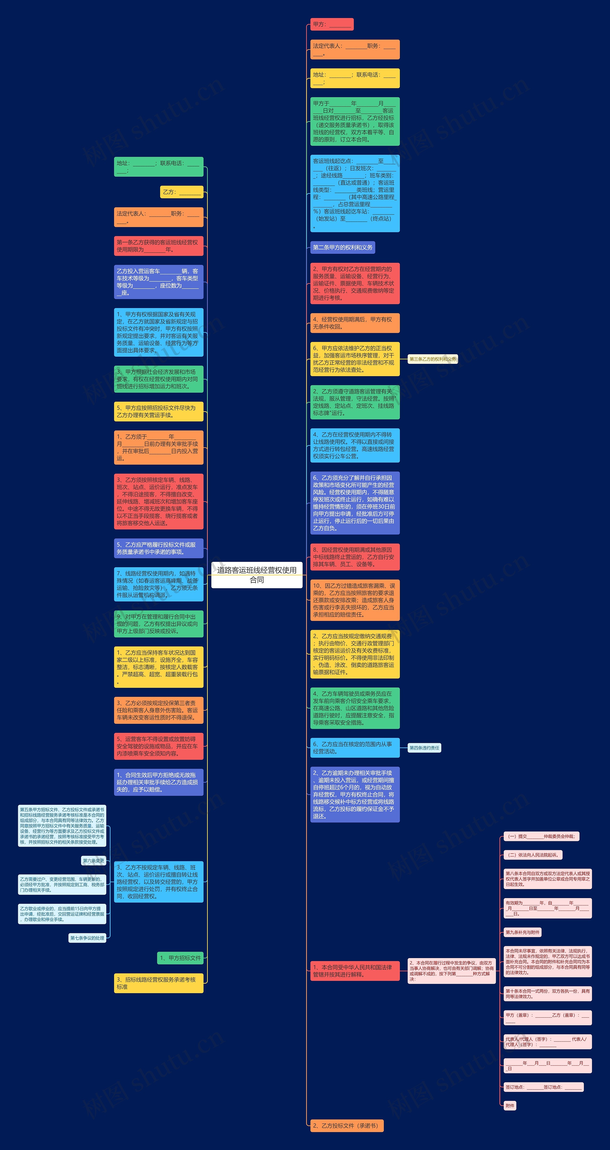 道路客运班线经营权使用合同思维导图