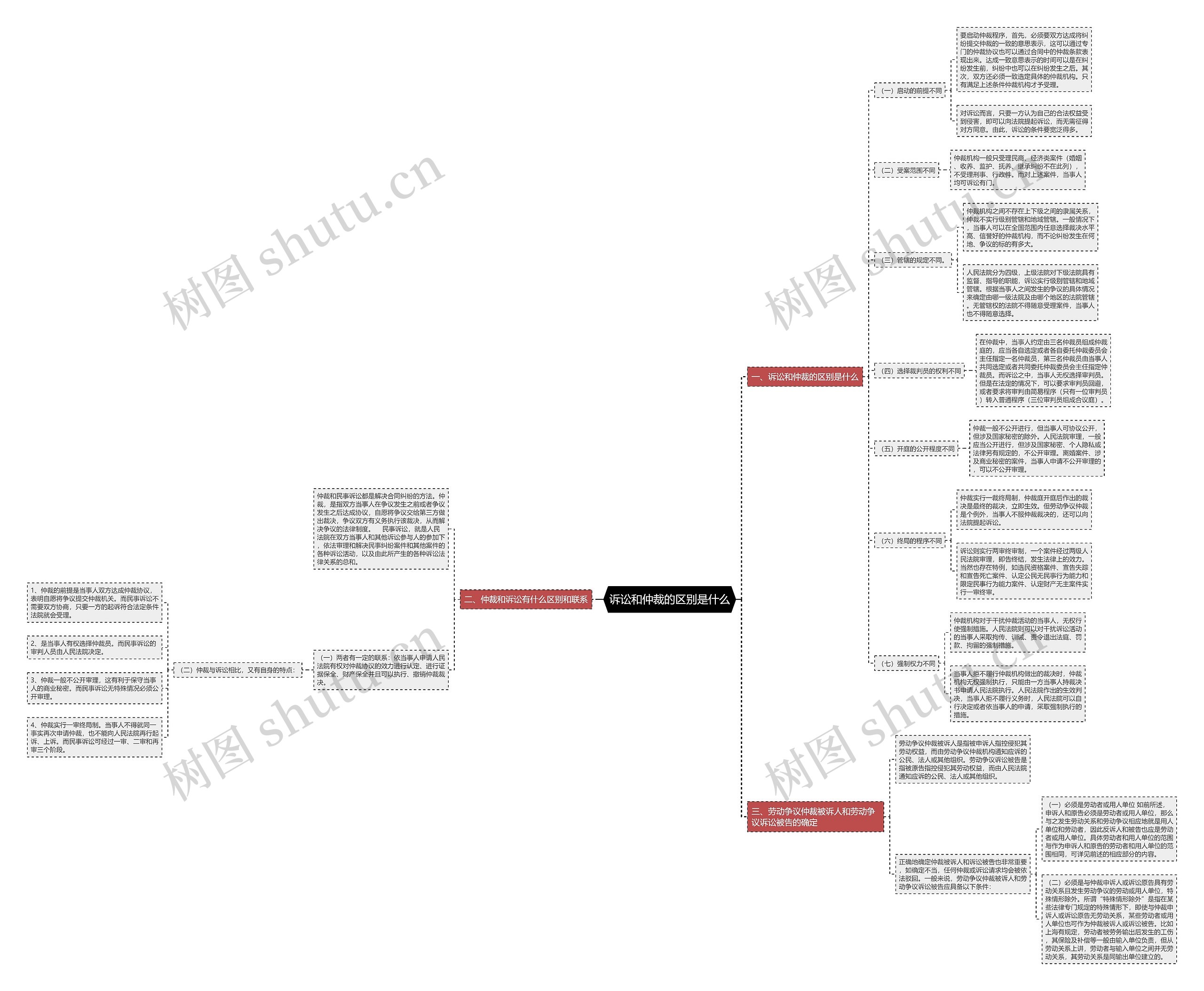 诉讼和仲裁的区别是什么 诉讼和仲裁的区别是什么