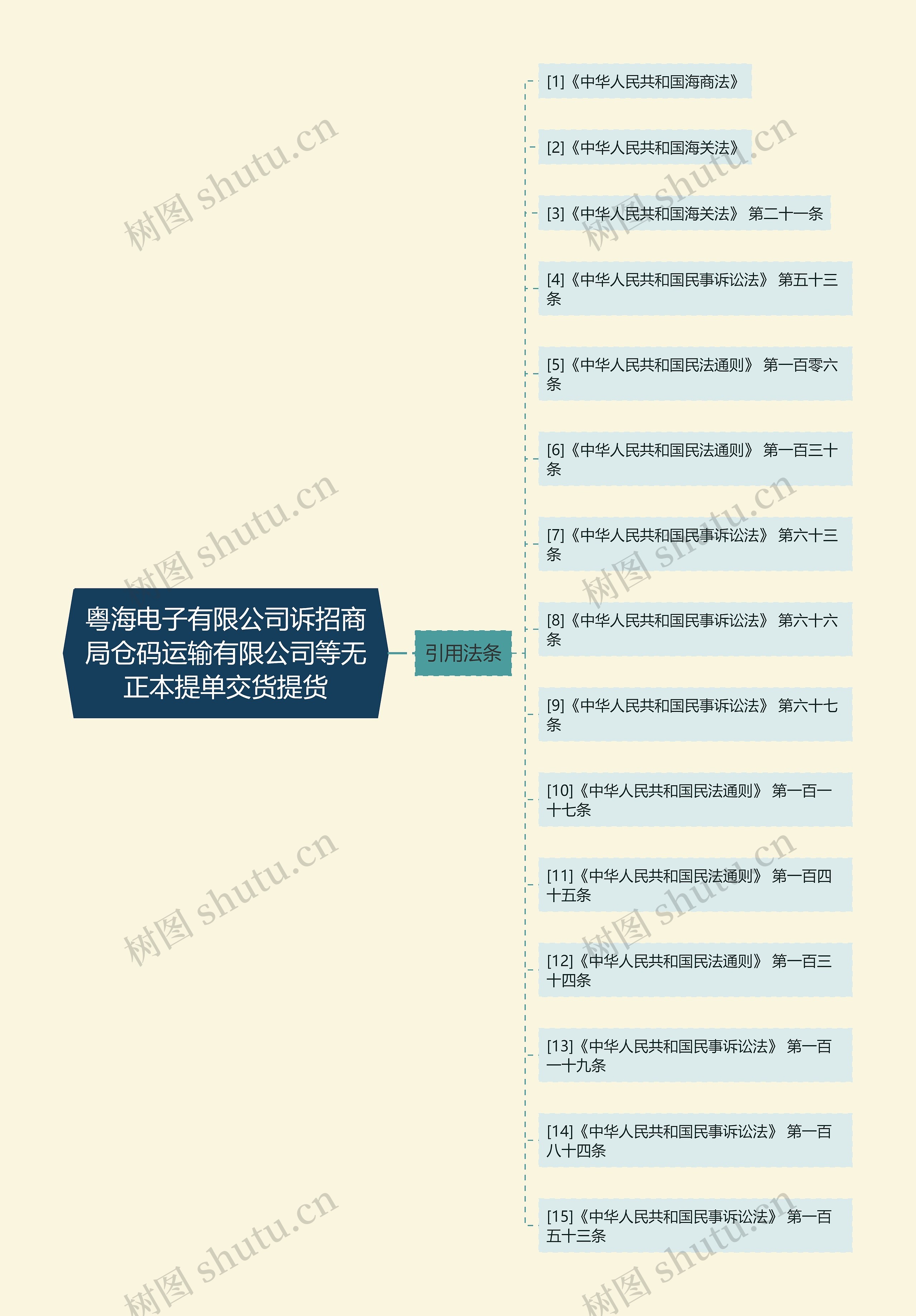 粤海电子有限公司诉招商局仓码运输有限公司等无正本提单交货提货