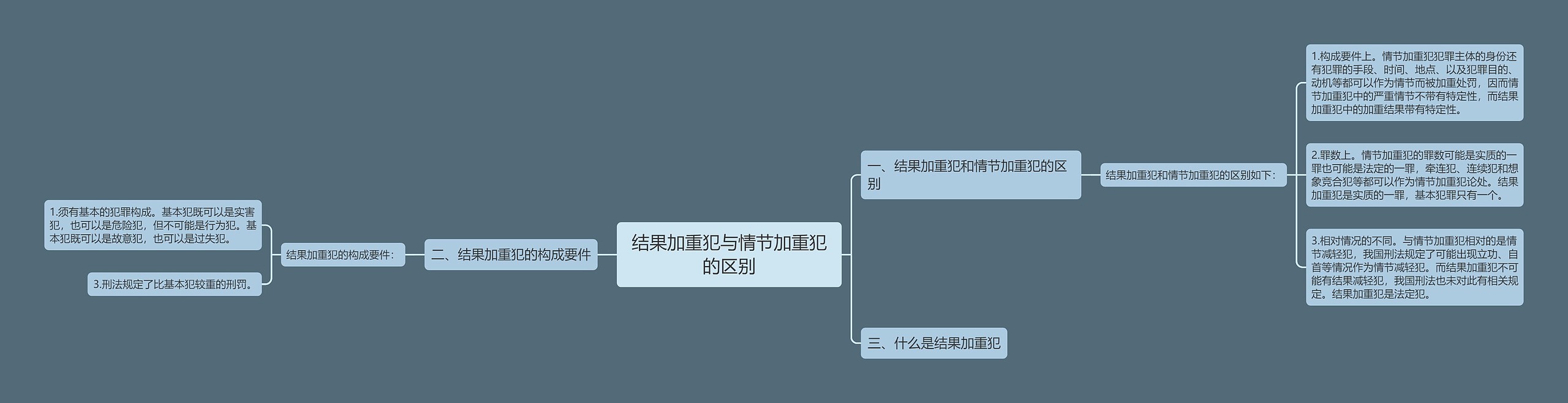 结果加重犯与情节加重犯的区别