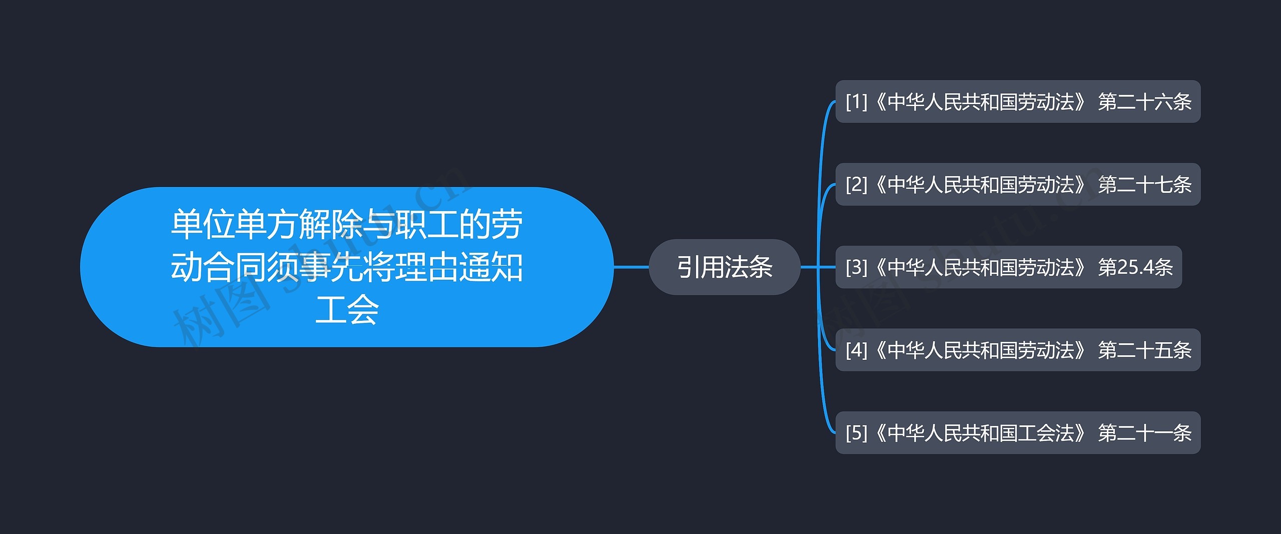 单位单方解除与职工的劳动合同须事先将理由通知工会