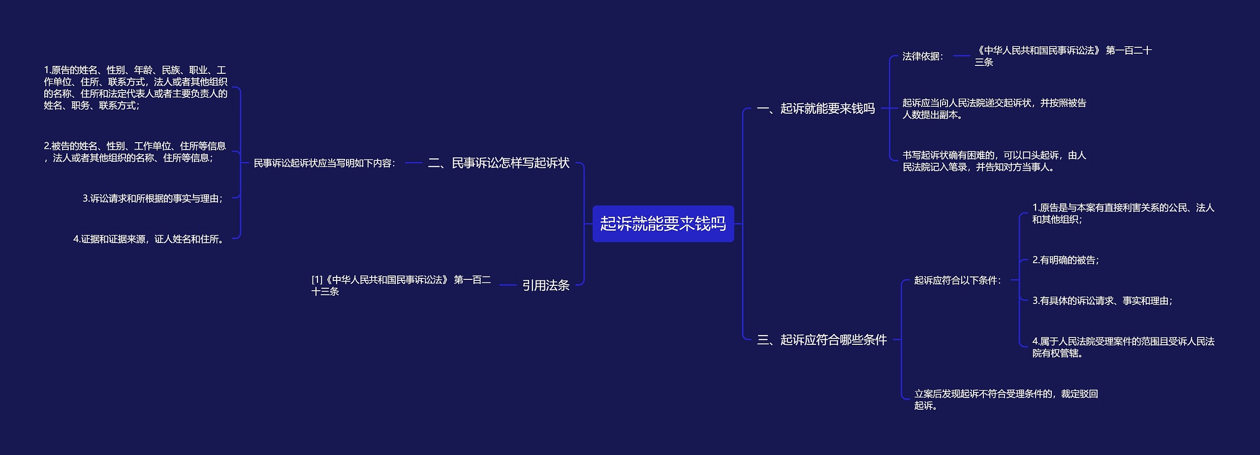 起诉就能要来钱吗思维导图