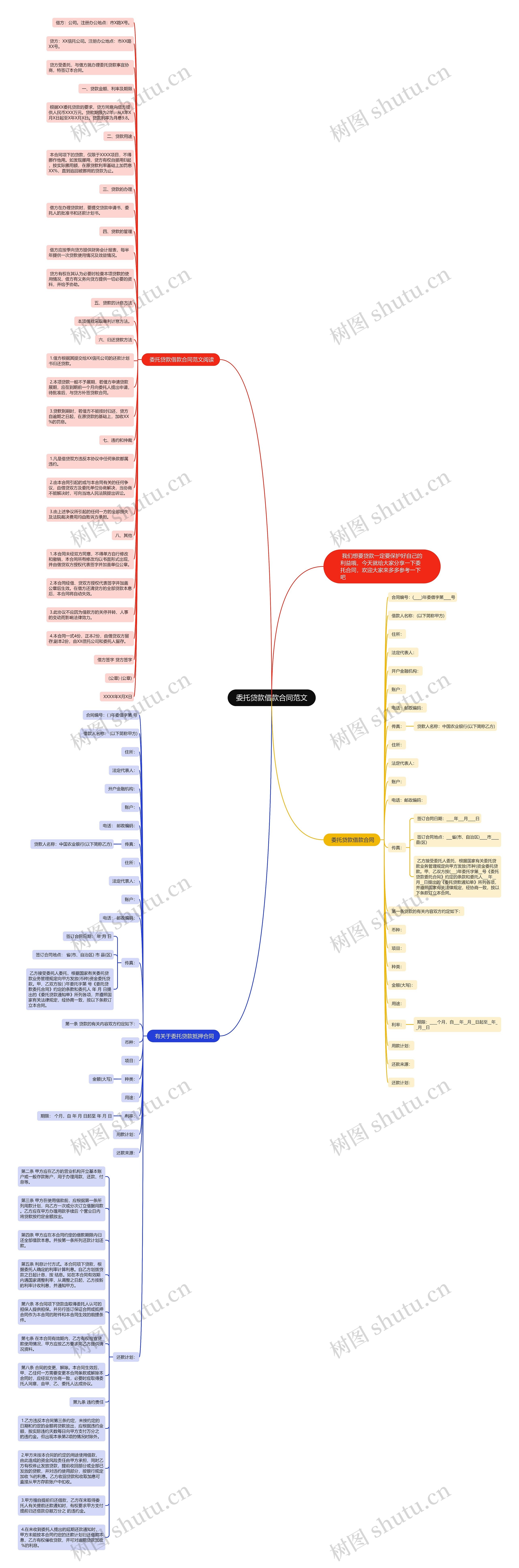 委托贷款借款合同范文思维导图