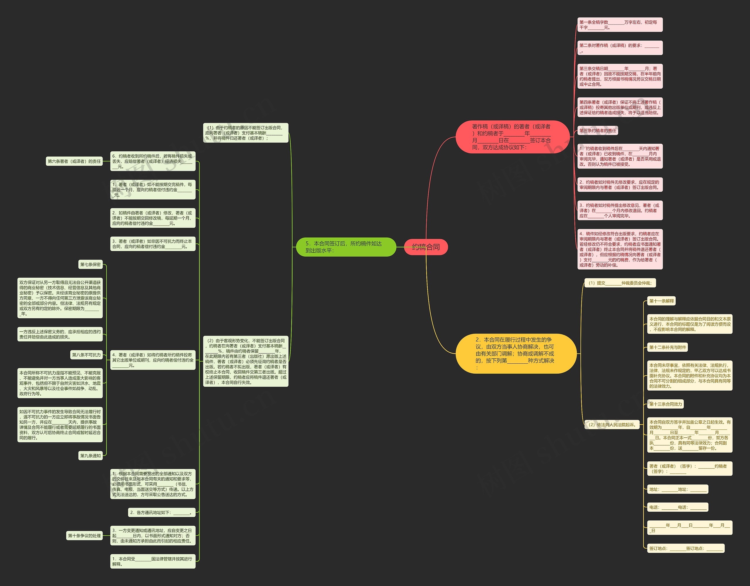 约稿合同思维导图