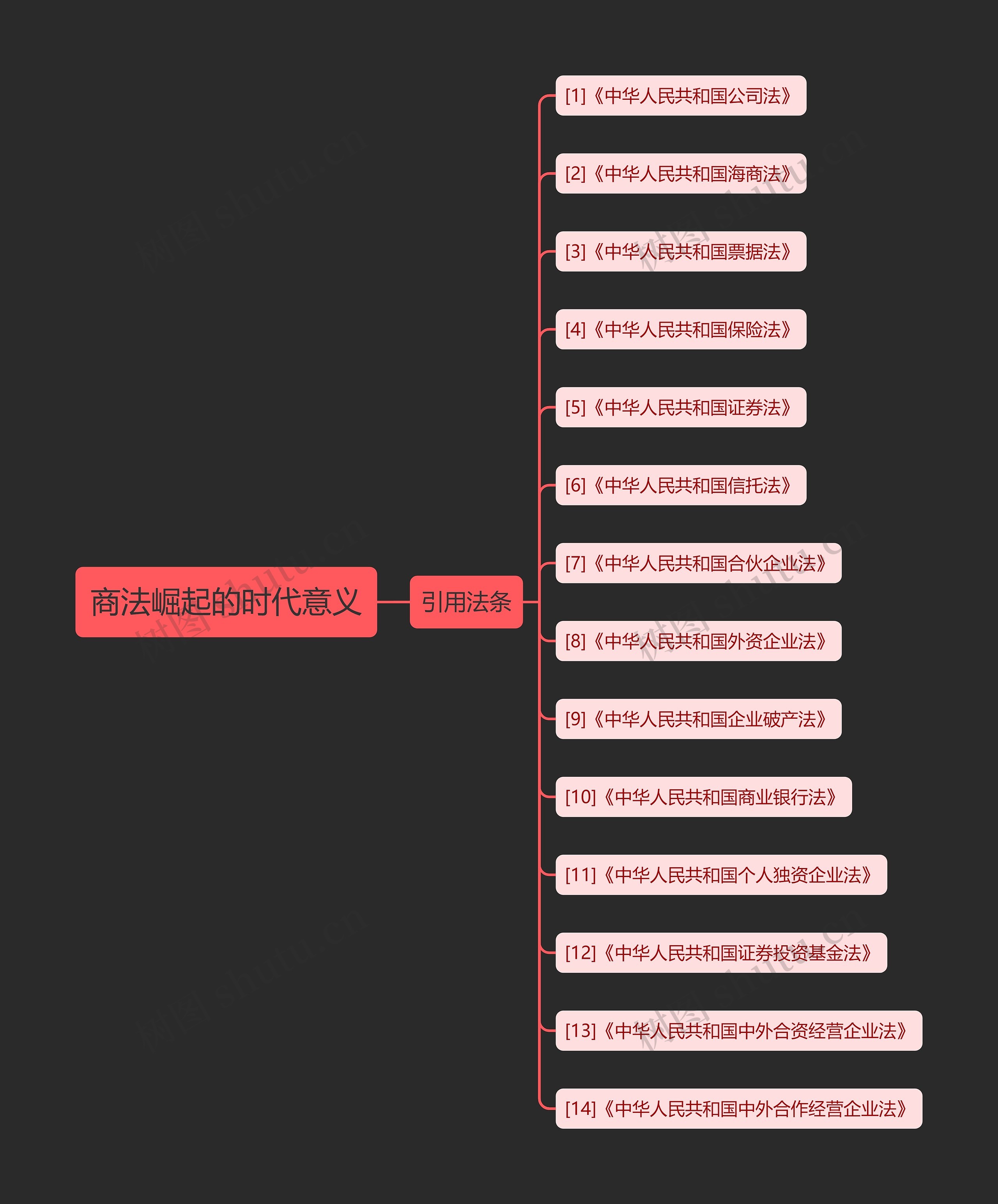 商法崛起的时代意义 商法崛起的时代意义