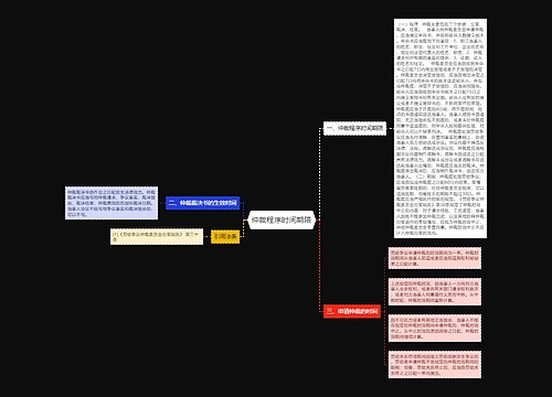 仲裁程序时间期限