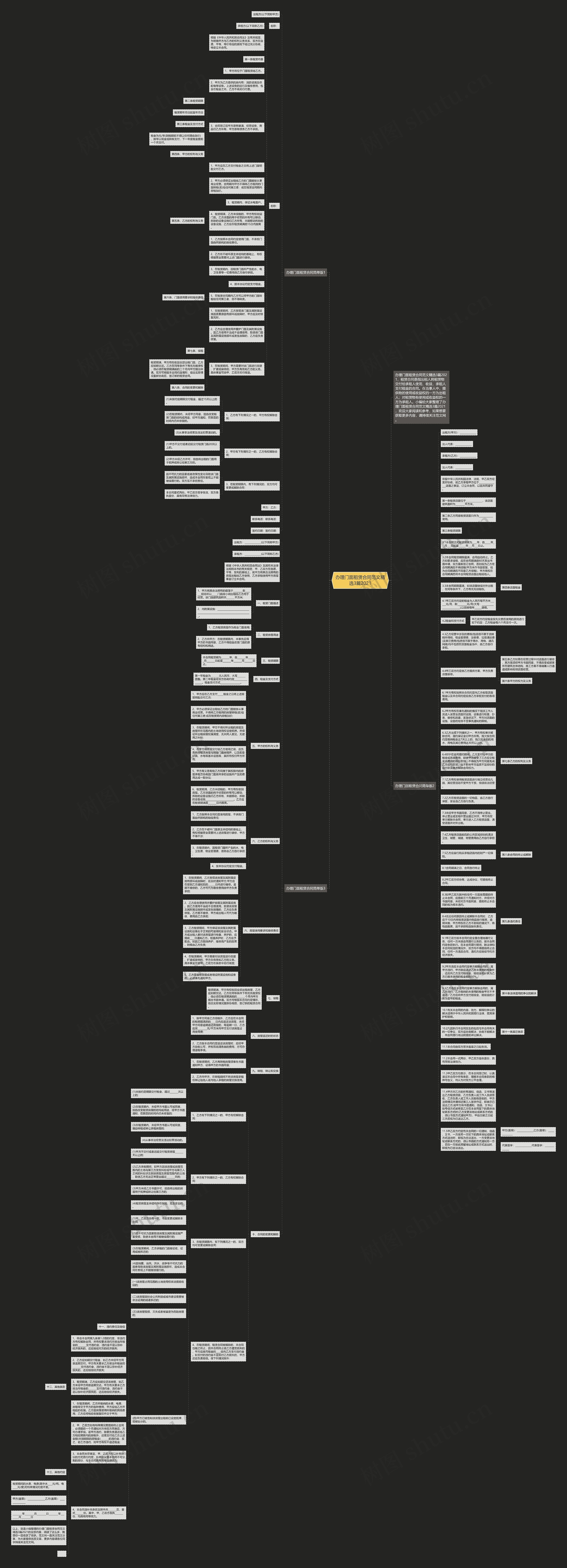 办理门面租赁合同范文精选3篇2021思维导图