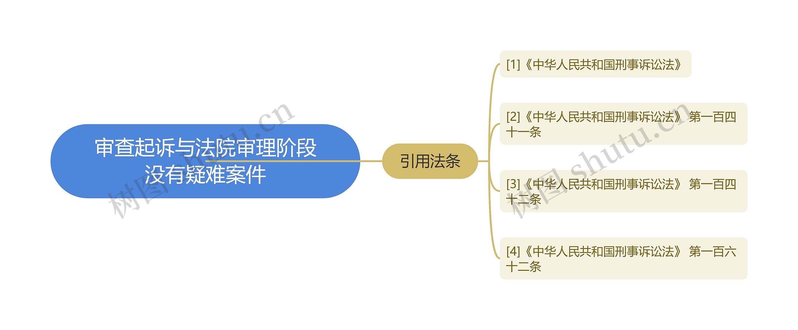 审查起诉与法院审理阶段没有疑难案件