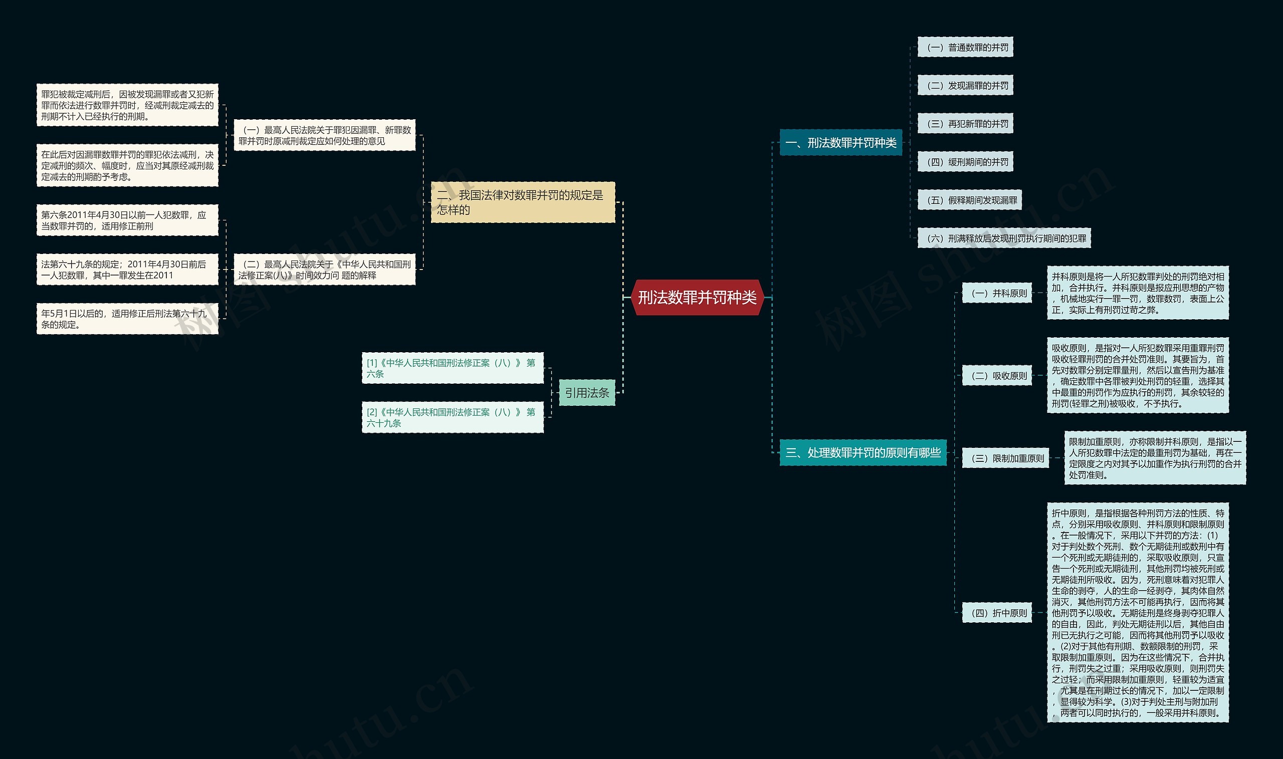 刑法数罪并罚种类思维导图